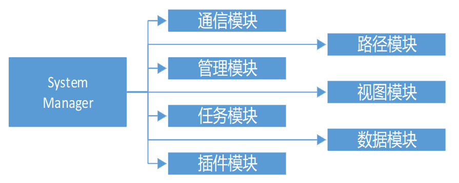 91视频APP网站入口AGV綜合管理係統