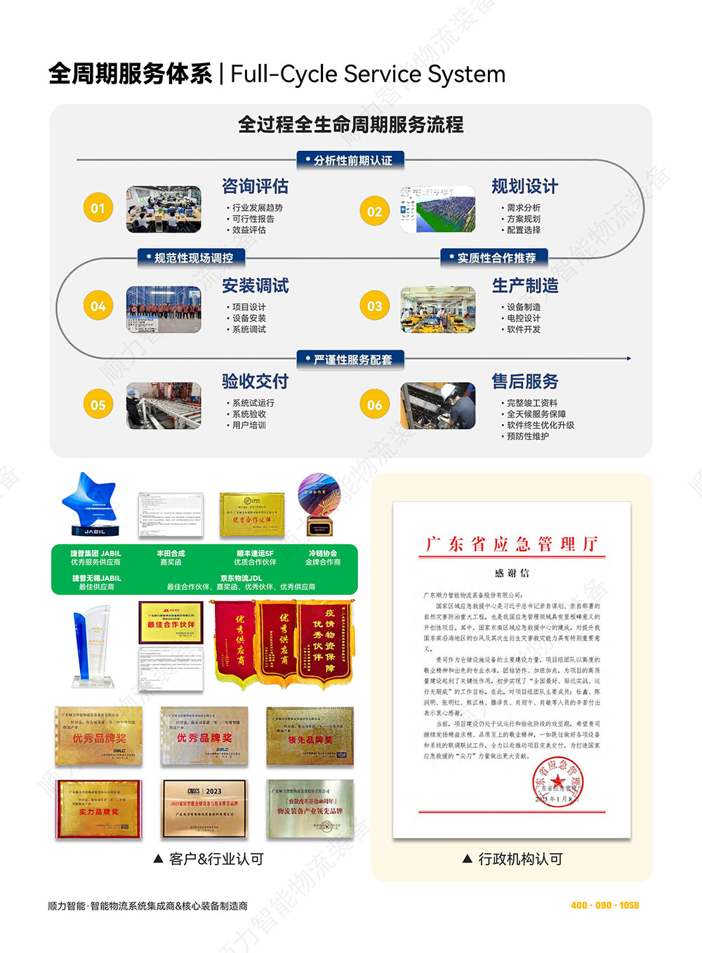 全周期服務體係